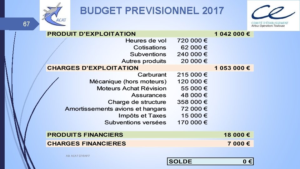 BUDGET PREVISIONNEL 2017 67 AG ACAT 27/04/17 