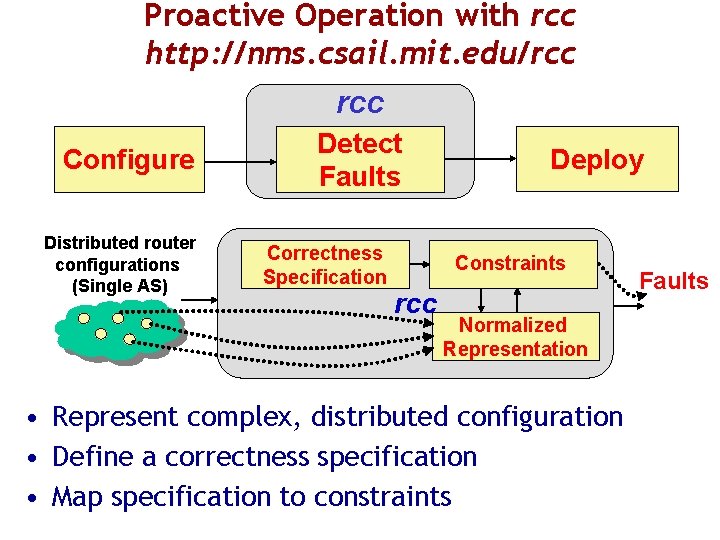 Proactive Operation with rcc http: //nms. csail. mit. edu/rcc Configure Distributed router configurations (Single