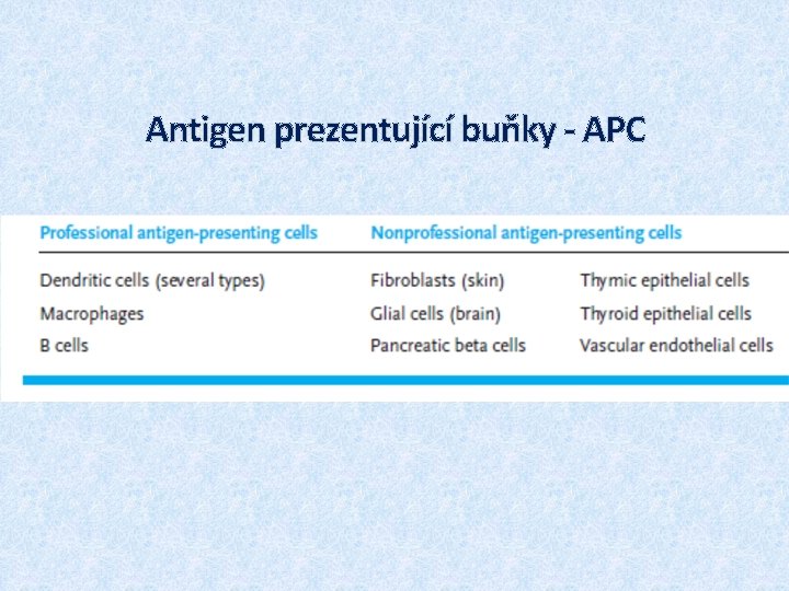 Antigen prezentující buňky - APC 