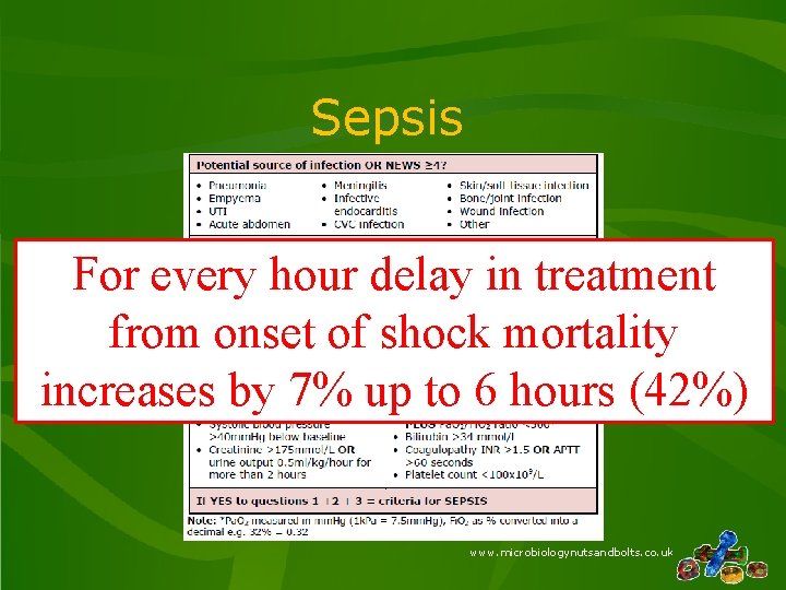 Sepsis For every hour delay in treatment from onset of shock mortality increases by