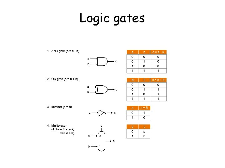Logic gates 