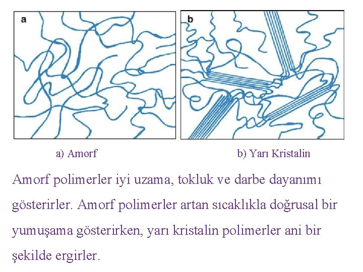 a) Amorf b) Yarı Kristalin Amorf polimerler iyi uzama, tokluk ve darbe dayanımı gösterirler.