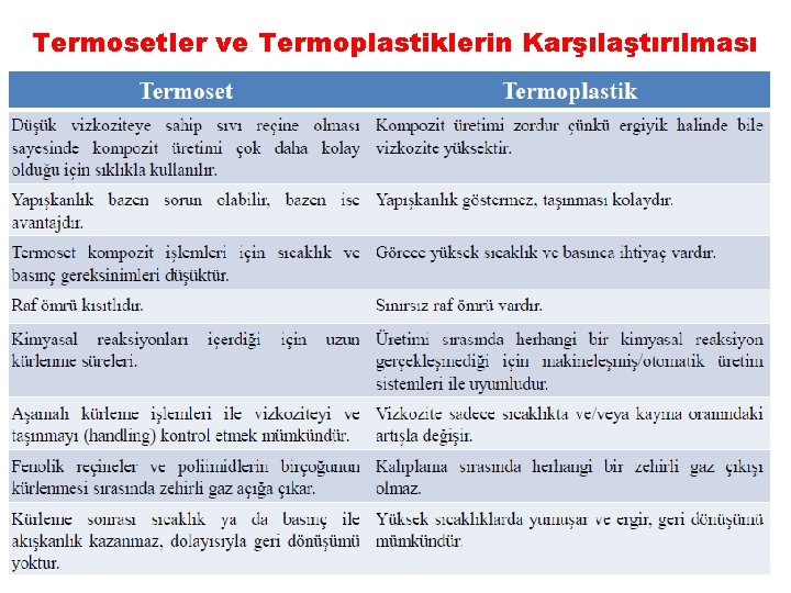 Termosetler ve Termoplastiklerin Karşılaştırılması 