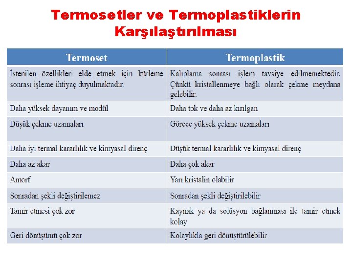 Termosetler ve Termoplastiklerin Karşılaştırılması 