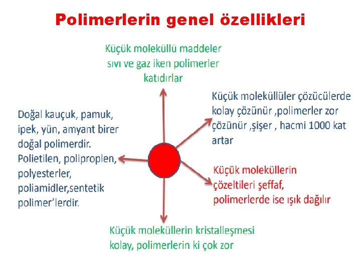 Polimerlerin genel özellikleri 