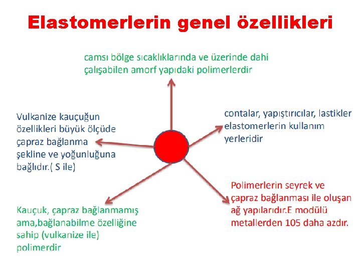 Elastomerlerin genel özellikleri 