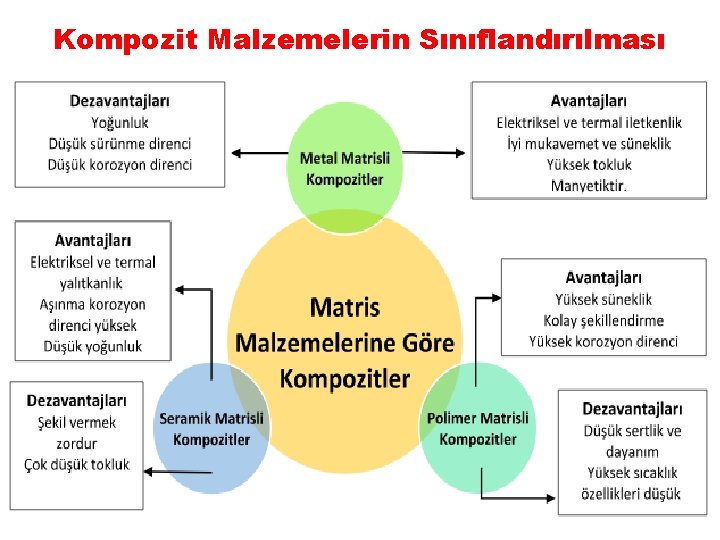 Kompozit Malzemelerin Sınıflandırılması 