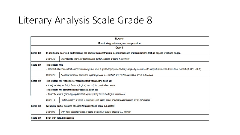 Literary Analysis Scale Grade 8 