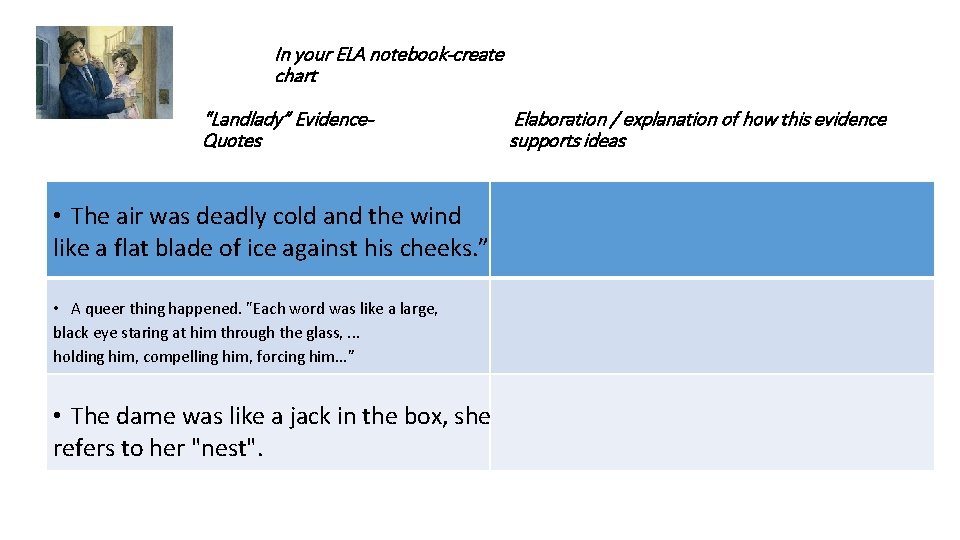 the In your ELA notebook-create chart “Landlady” Evidence. Quotes Elaboration / explanation of how