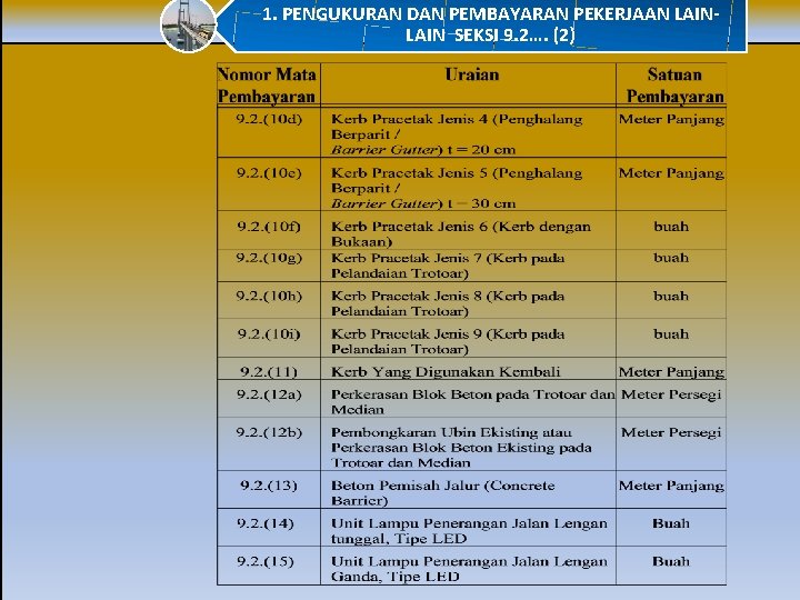 1. PENGUKURAN DAN PEMBAYARAN PEKERJAAN LAIN SEKSI 9. 2…. (2) 11 