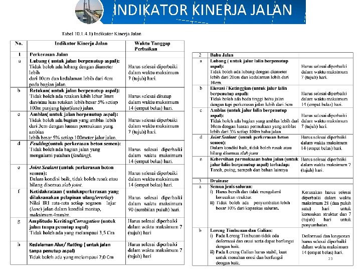 INDIKATOR KINERJA JALAN 23 