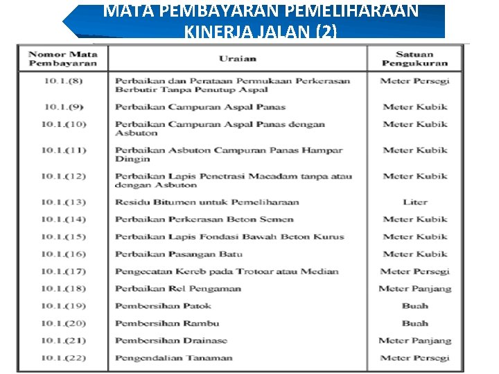 MATA PEMBAYARAN PEMELIHARAAN KINERJA JALAN (2) 29 