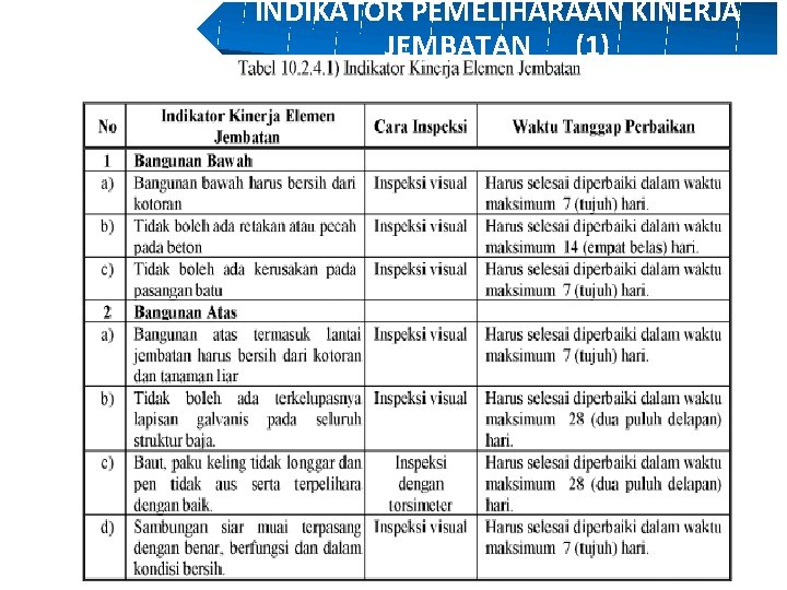 INDIKATOR PEMELIHARAAN KINERJA JEMBATAN (1) 32 