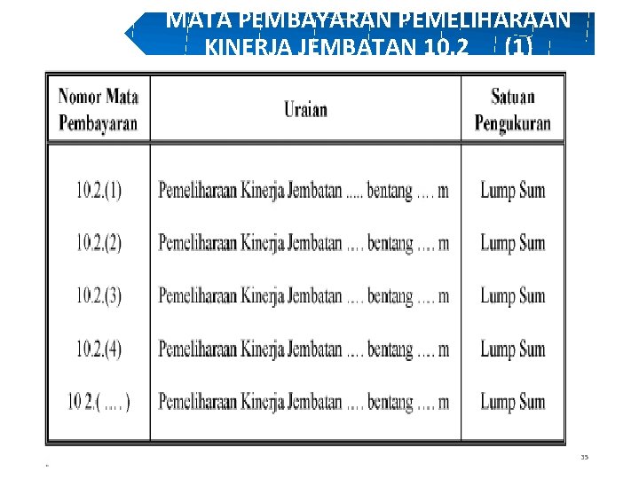 MATA PEMBAYARAN PEMELIHARAAN KINERJA JEMBATAN 10. 2 (1) 35 