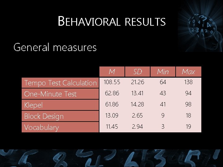 BEHAVIORAL RESULTS General measures M SD Min Max 21. 26 64 138 13. 41 BEHAVIORAL RESULTS General measures M SD Min Max 21. 26 64 138 13. 41