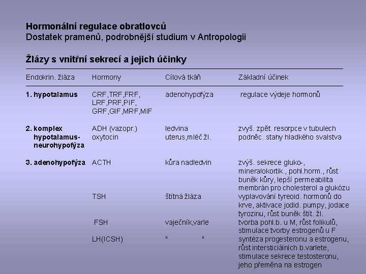 Hormonální regulace obratlovců Dostatek pramenů, podrobnější studium v Antropologii Žlázy s vnitřní sekrecí a