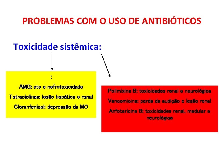 PROBLEMAS COM O USO DE ANTIBIÓTICOS Toxicidade sistêmica: : AMG: oto e nefrotoxicidade Tetraciclinas: