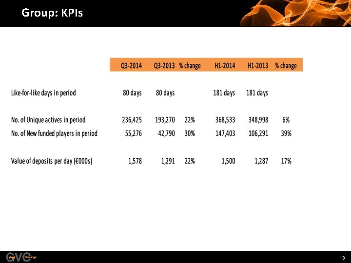 Group: KPIs 13 