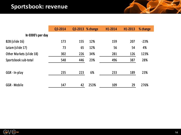 Sportsbook: revenue 14 