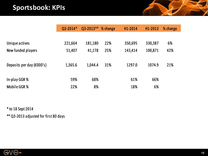 Sportsbook: KPIs 15 