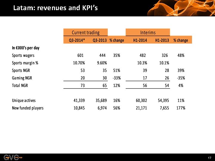 Latam: revenues and KPI’s 17 