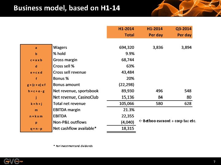 Business model, based on H 1 -14 Betboo earnout + corp tax etc. *