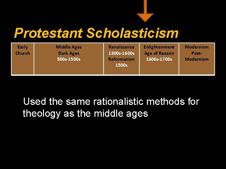 Protestant Scholasticism Early Church Middle Ages Dark Ages 500 s-1500 s Renaissance 1300 s-1600