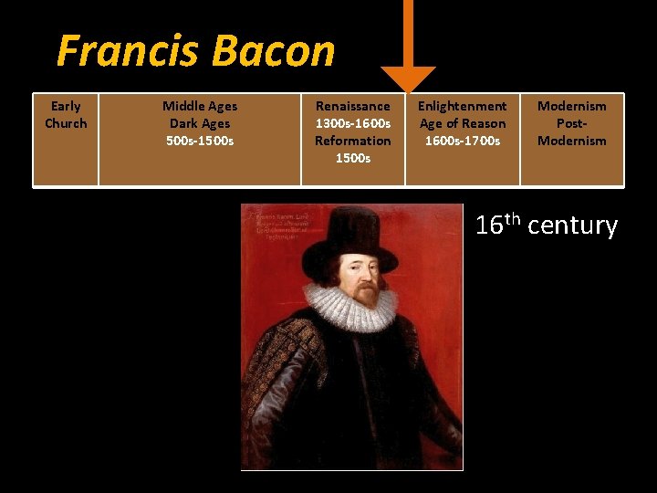 Francis Bacon Early Church Middle Ages Dark Ages 500 s-1500 s Renaissance 1300 s-1600