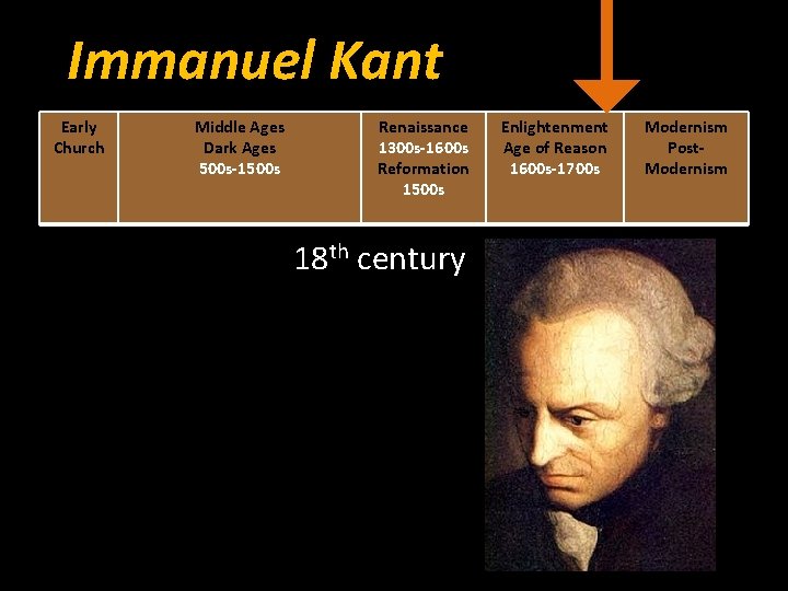 Immanuel Kant Early Church Middle Ages Dark Ages 500 s-1500 s Renaissance 1300 s-1600