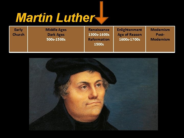 Martin Luther Early Church Middle Ages Dark Ages 500 s-1500 s Renaissance 1300 s-1600