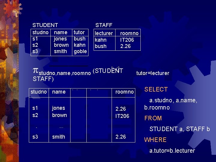 STUDENT studno name s 1 jones s 2 brown s 3 smith STAFF tutor