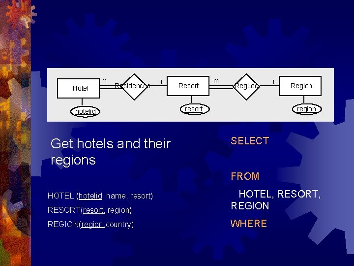 m Hotel Residences 1 hotelid Get hotels and their regions Resort m Reg. Loc