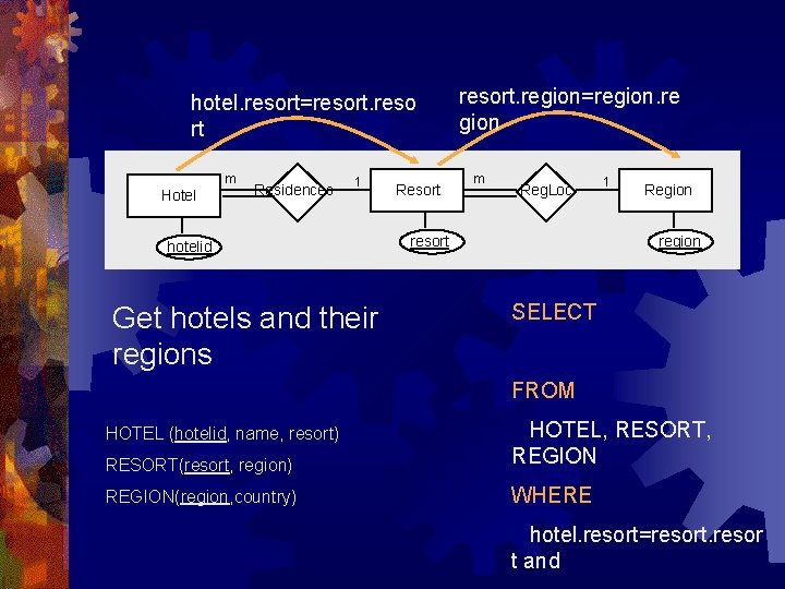 hotel. resort=resort. reso rt m Hotel Residences 1 hotelid Get hotels and their regions