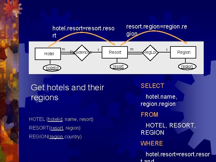 hotel. resort=resort. reso rt m Hotel Residences 1 hotelid Get hotels and their regions