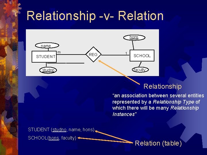 Relationship -v- Relation hons name m STUDENT REG studno 1 SCHOOL faculty Relationship “an