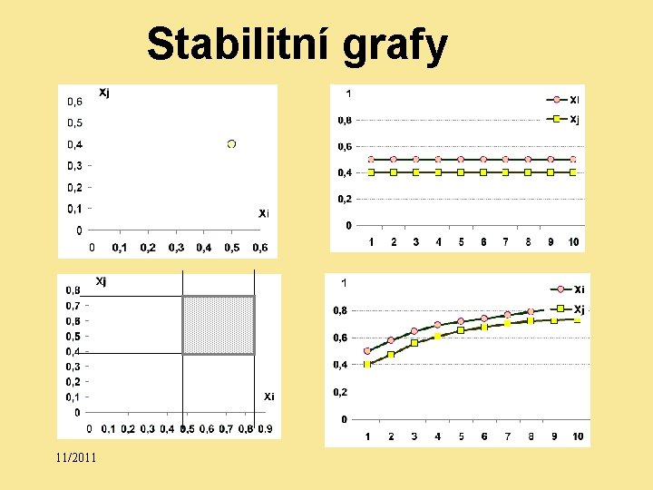 Stabilitní grafy 11/2011 