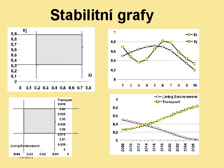 Stabilitní grafy 11/2011 