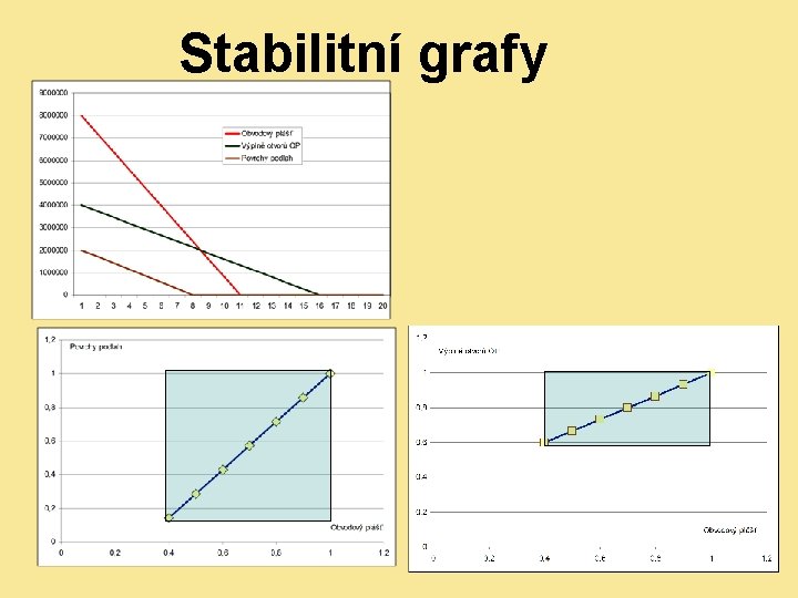 Stabilitní grafy 11/2011 