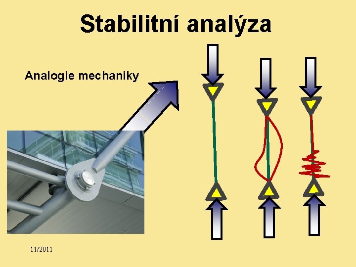 Stabilitní analýza Analogie mechaniky 11/2011 