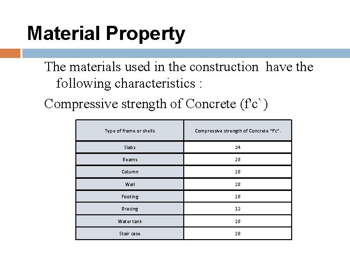 Material Property The materials used in the construction have the following characteristics : Compressive