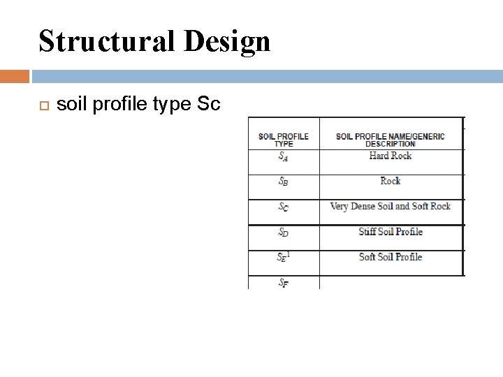 Structural Design soil profile type Sc 
