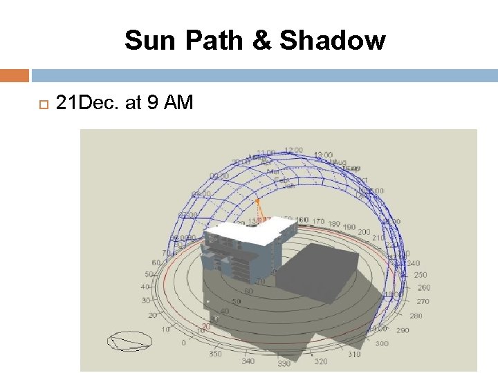 Sun Path & Shadow 21 Dec. at 9 AM 