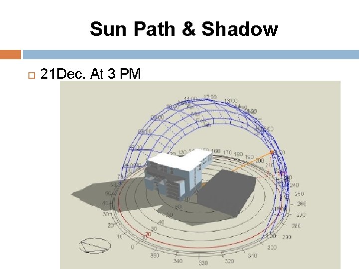 Sun Path & Shadow 21 Dec. At 3 PM 