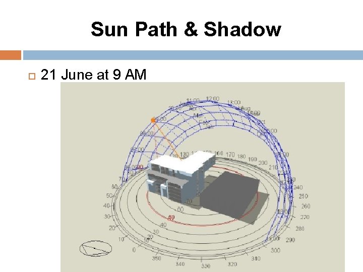 Sun Path & Shadow 21 June at 9 AM 