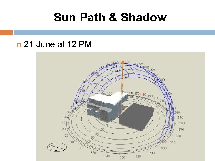 Sun Path & Shadow 21 June at 12 PM 