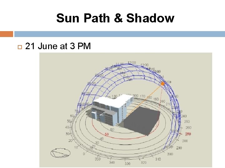 Sun Path & Shadow 21 June at 3 PM 