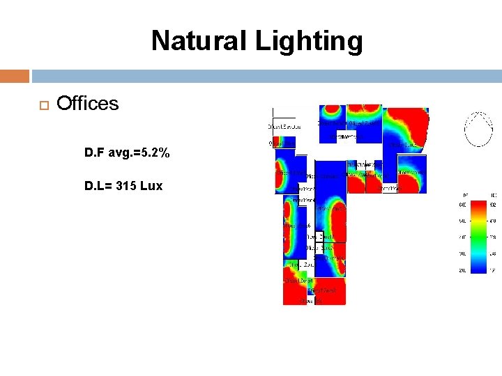 Natural Lighting Offices D. F avg. =5. 2% D. L= 315 Lux 