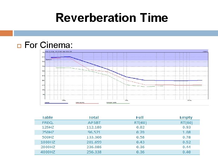 Reverberation Time For Cinema: 