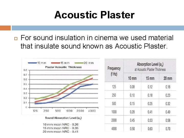 Acoustic Plaster For sound insulation in cinema we used material that insulate sound known