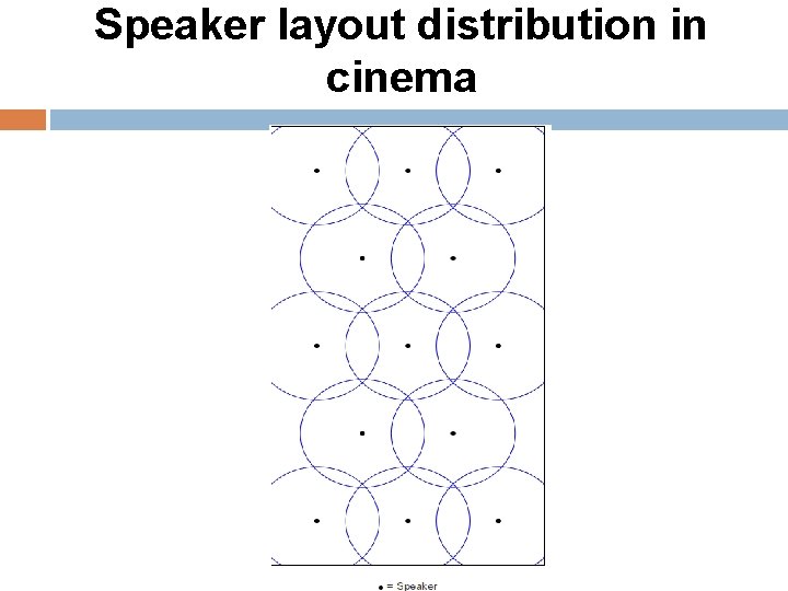 Speaker layout distribution in cinema 